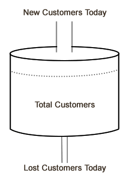 Data Growth Modeling